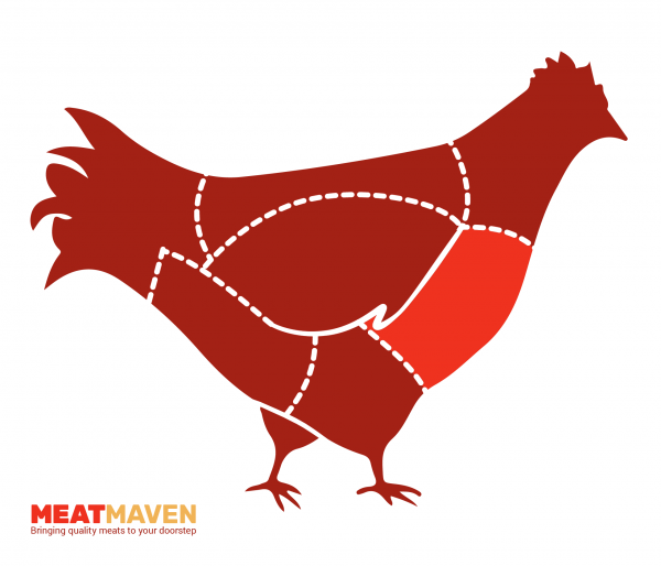 Chicken Diagram - Breast