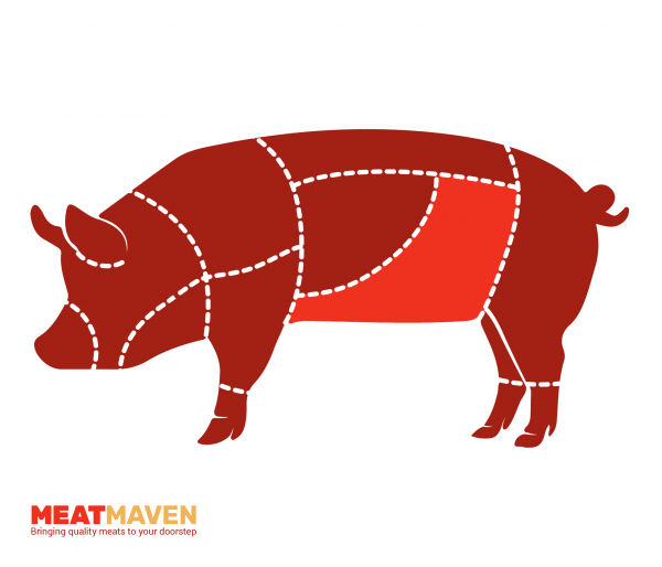 Pork Diagram - Belly