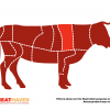 Beef Diagram - Rib