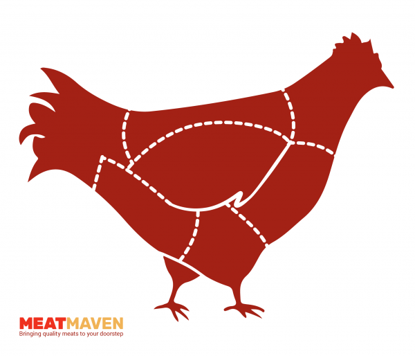 Chicken Diagram